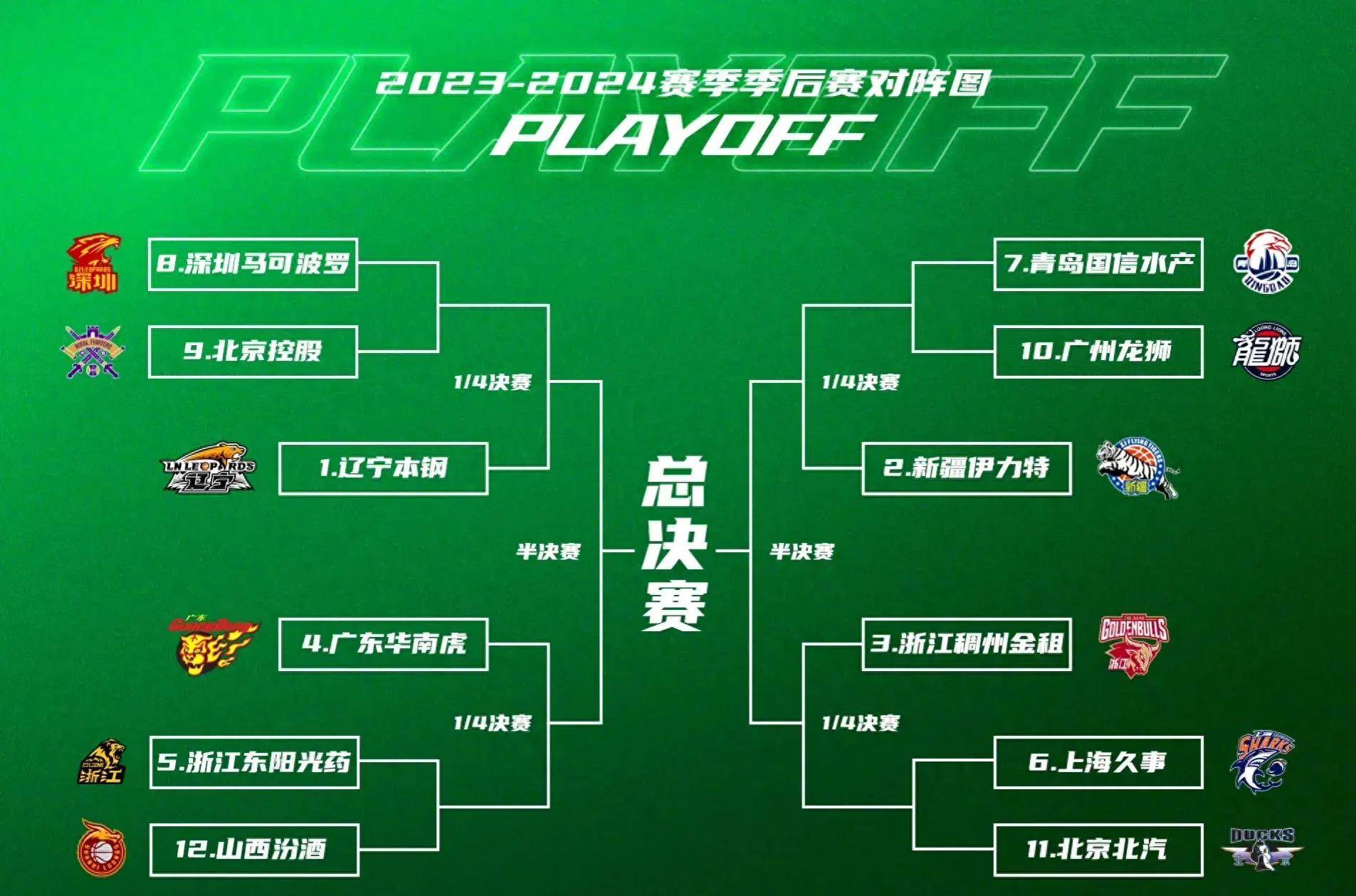 九游体育官网-国际比赛日夏洛特黄蜂调整名单以备CBA季后赛，绝杀压哨环节打磨，质疑声仍在，心理建设被强调的简单介绍